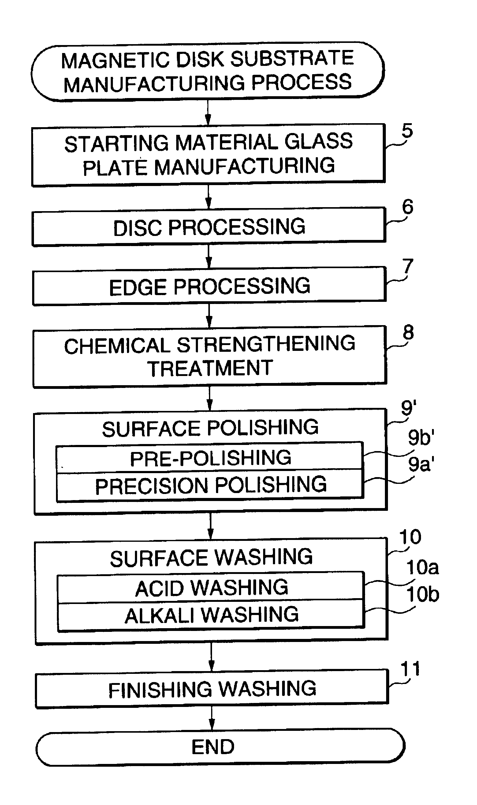 Substrate for information recording media and manufacturing method thereof, and information recording medium