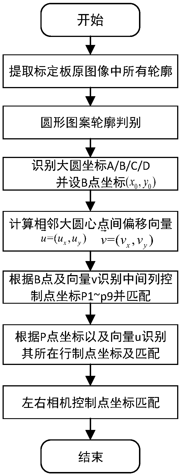 A high-precision binocular camera calibration method