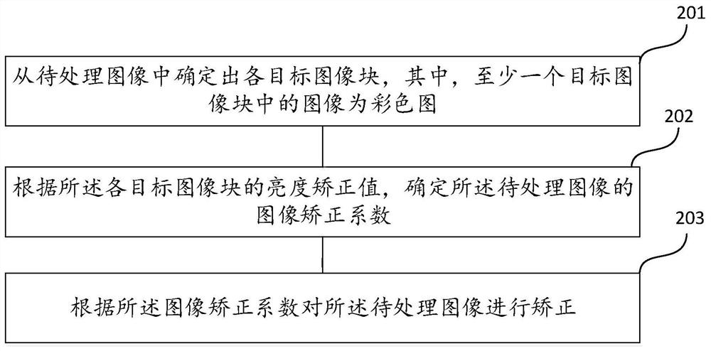 Image processing method and device