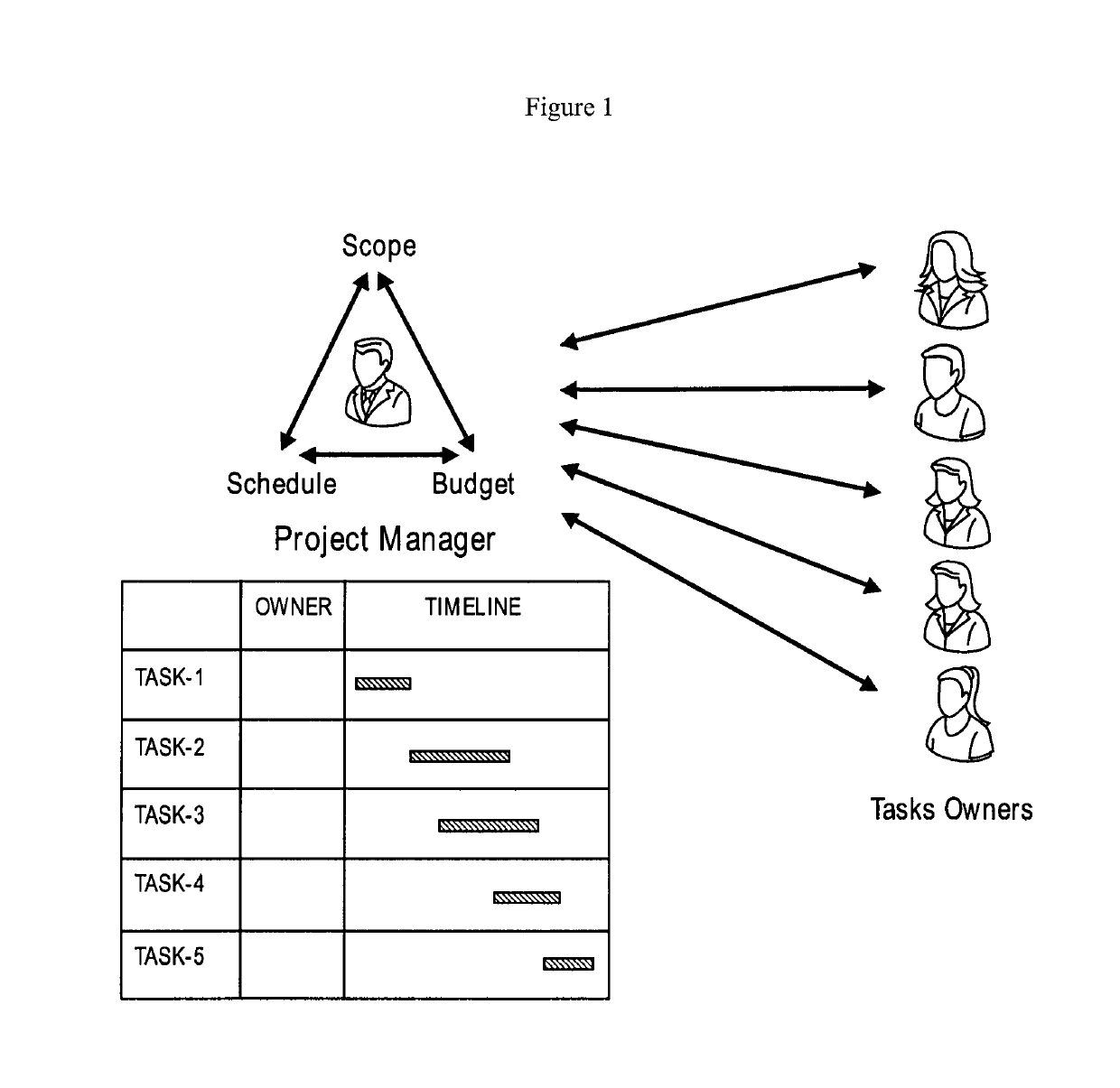 Gamified project management system and method