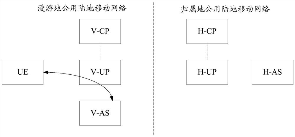 A distribution method and related equipment in a roaming scene