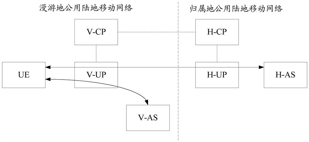 A distribution method and related equipment in a roaming scene