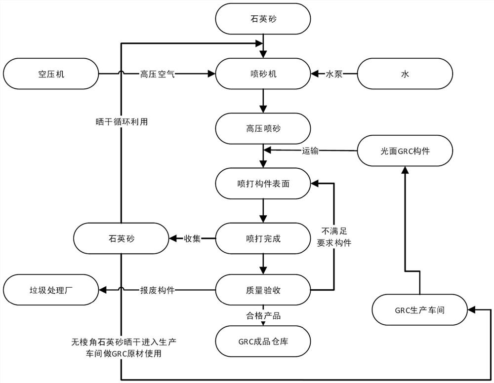 Production method of GRC component with stone-like effect