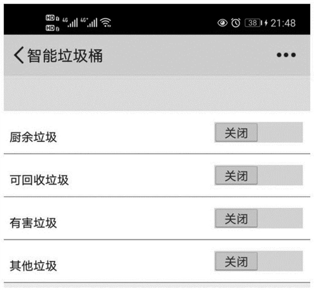 Classified garbage can management system based on STM32 chip