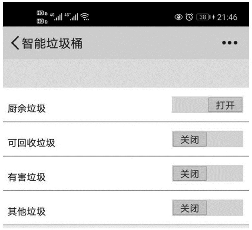 Classified garbage can management system based on STM32 chip