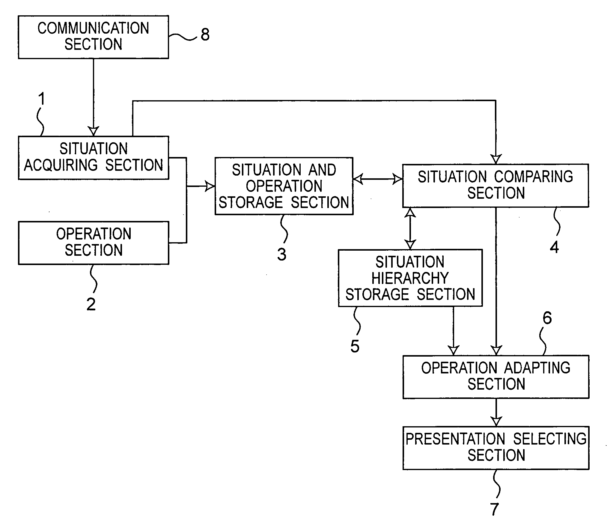 Information processor, mobile terminal, information processing system, information processing method, information processing program, and computer-readable recorded medium