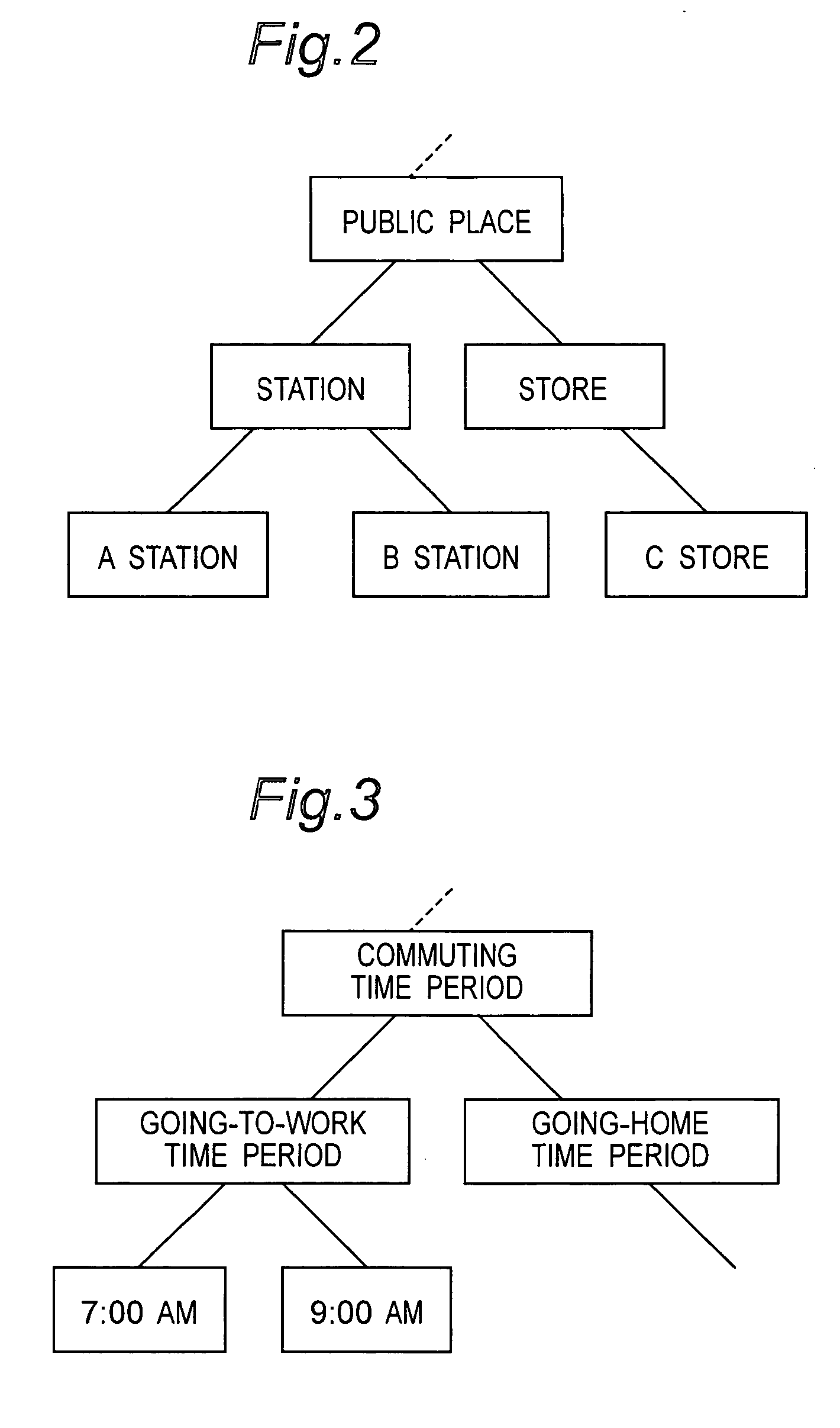 Information processor, mobile terminal, information processing system, information processing method, information processing program, and computer-readable recorded medium