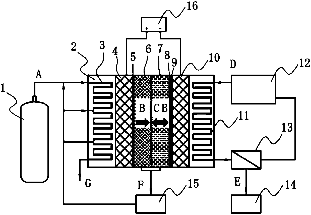 An electrochemical hydrogenation device and method