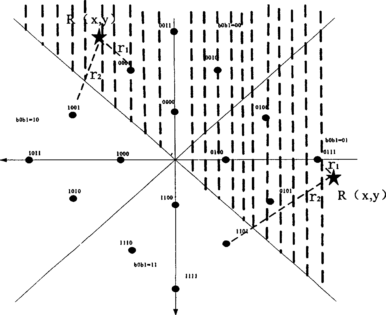 Demodulation method of 16QAM in time division synchronized CDMA system