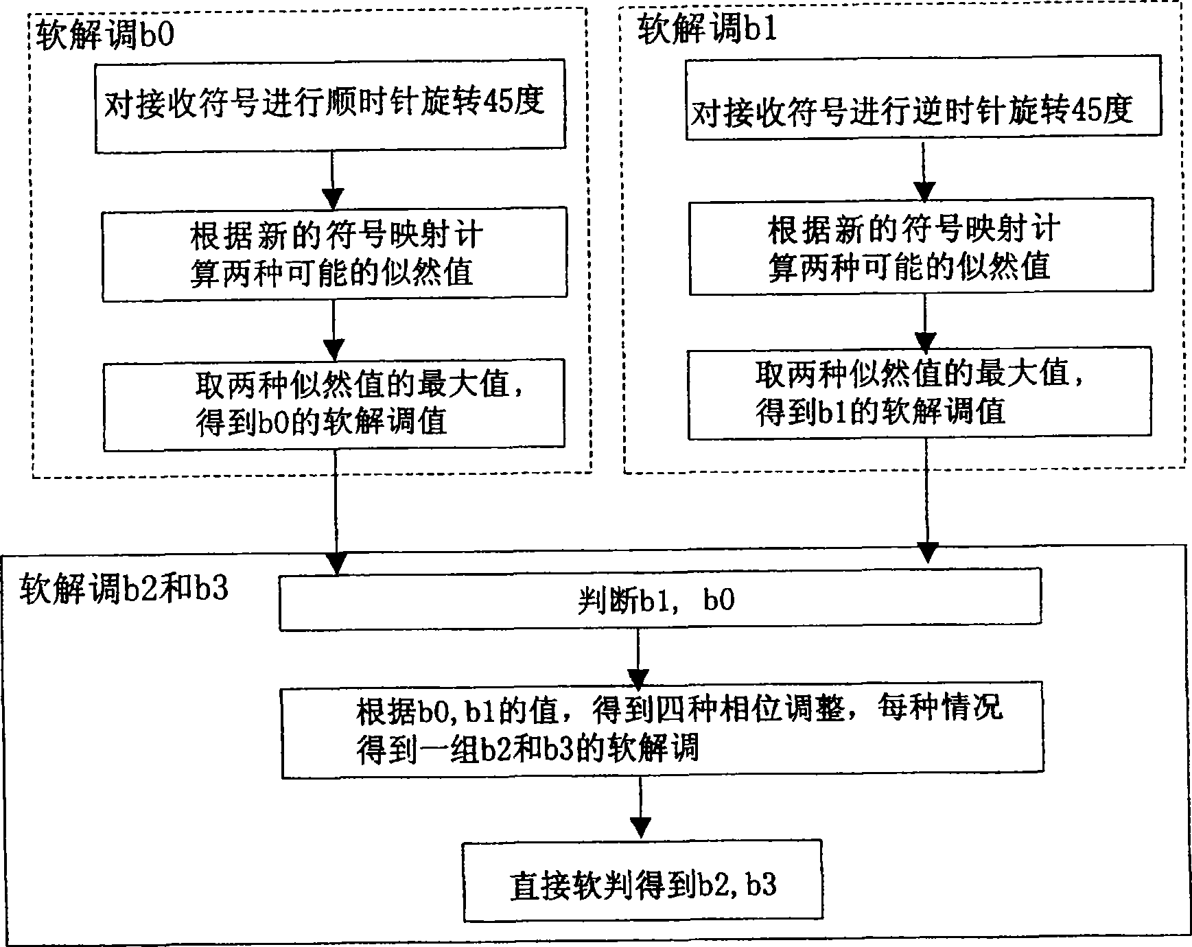 Demodulation method of 16QAM in time division synchronized CDMA system