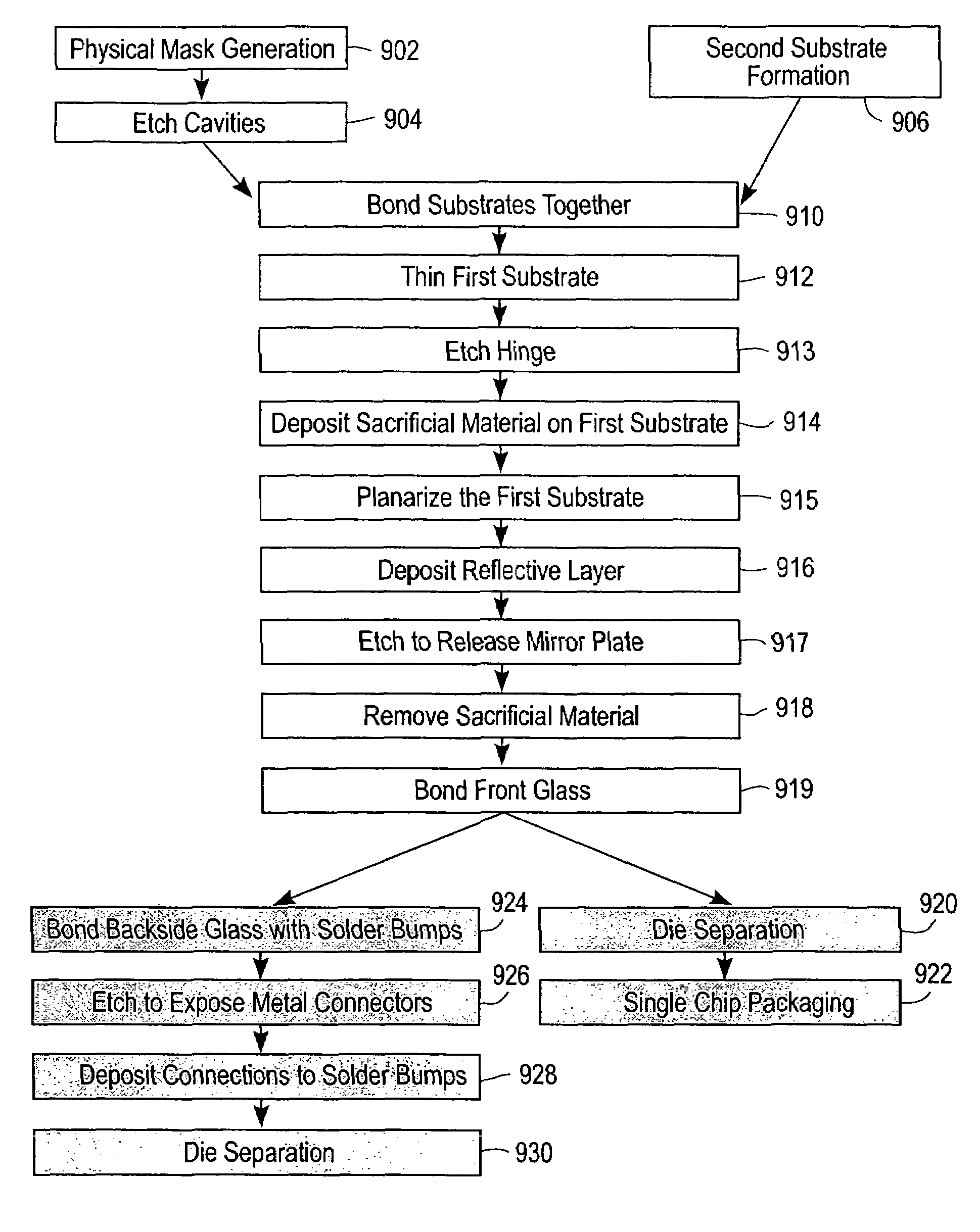 Fabrication of a high fill ratio reflective spatial light modulator with hidden hinge