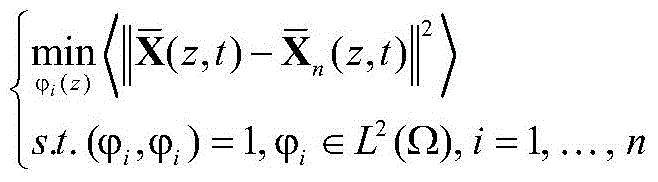 Distributed principal component analysis neural network modeling method for chemical exothermic reaction