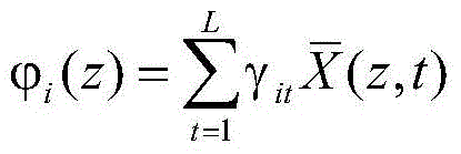 Distributed principal component analysis neural network modeling method for chemical exothermic reaction