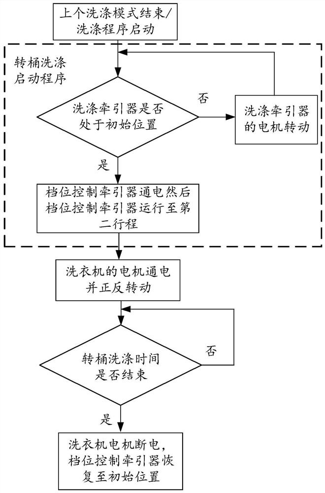 Soft washing method of washing machine