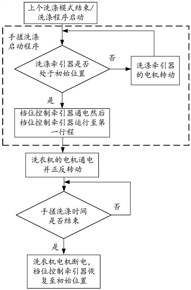 Soft washing method of washing machine