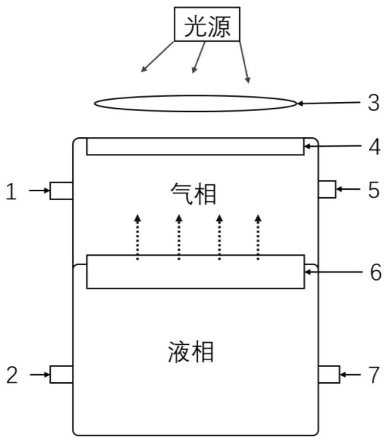 Interface thermocatalytic system