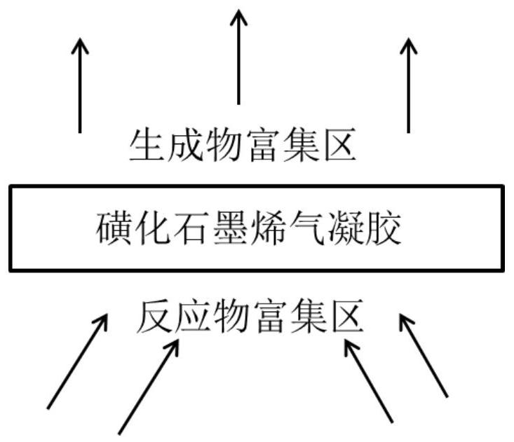 Interface thermocatalytic system