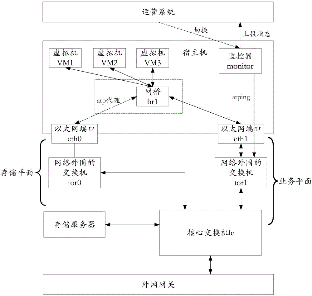 Disaster recovery switching method and device based on virtual machine