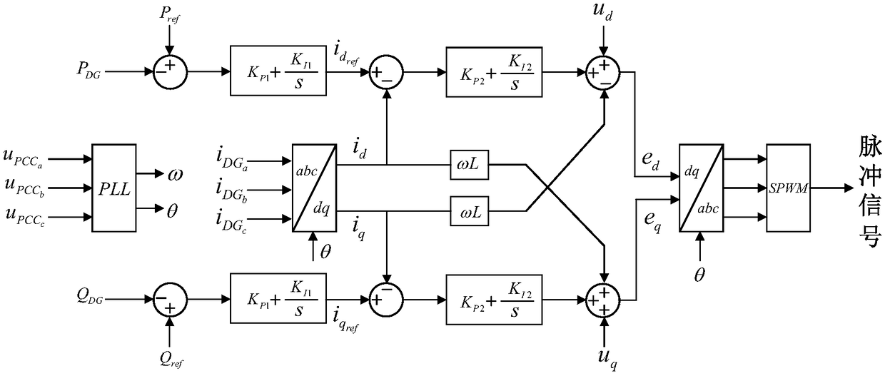 Hybrid inversion distribution power supply island detection method