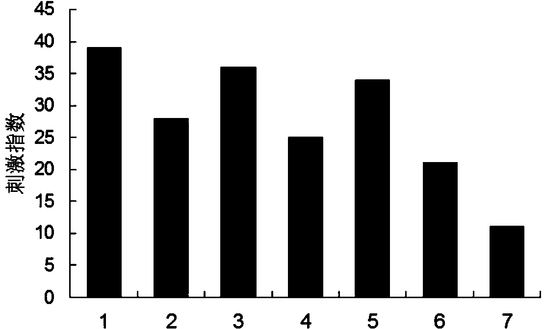 Malignant melanoma resisting vaccine composition and application thereof