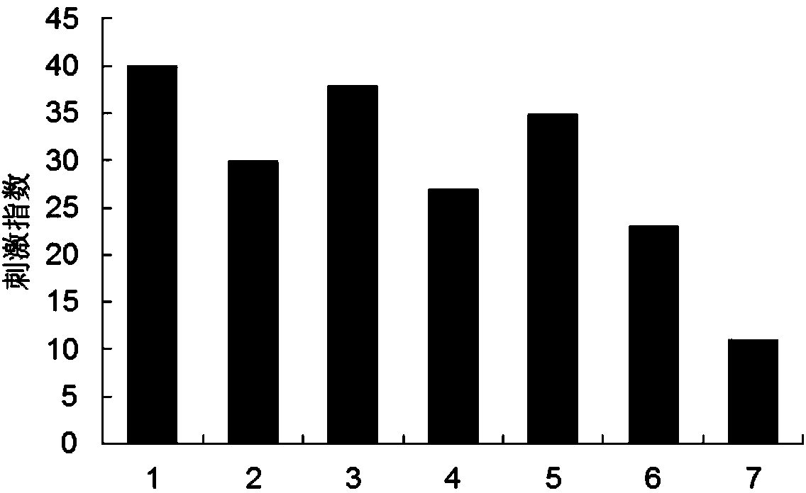 Malignant melanoma resisting vaccine composition and application thereof