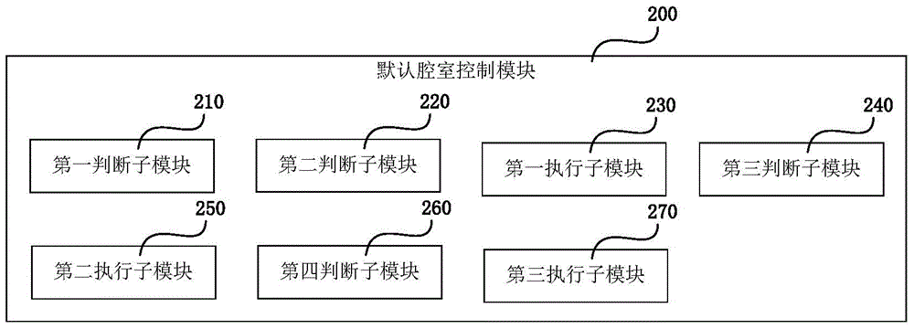 Method and system for vacuuming control of ito-pvd equipment