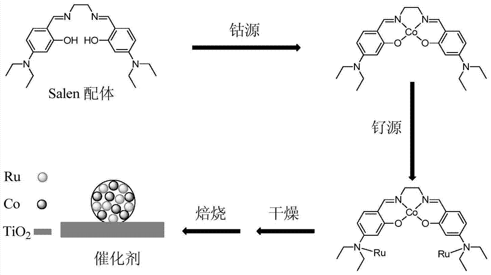 A kind of bimetallic catalyst for catalytic oxidation VOCs and its preparation method and application