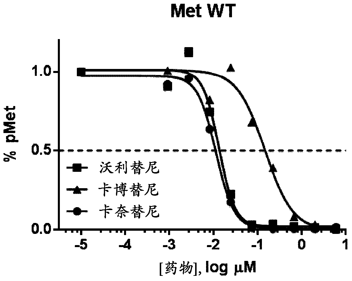 Use of c-met inhibitors to treat cancers harbouring met mutations