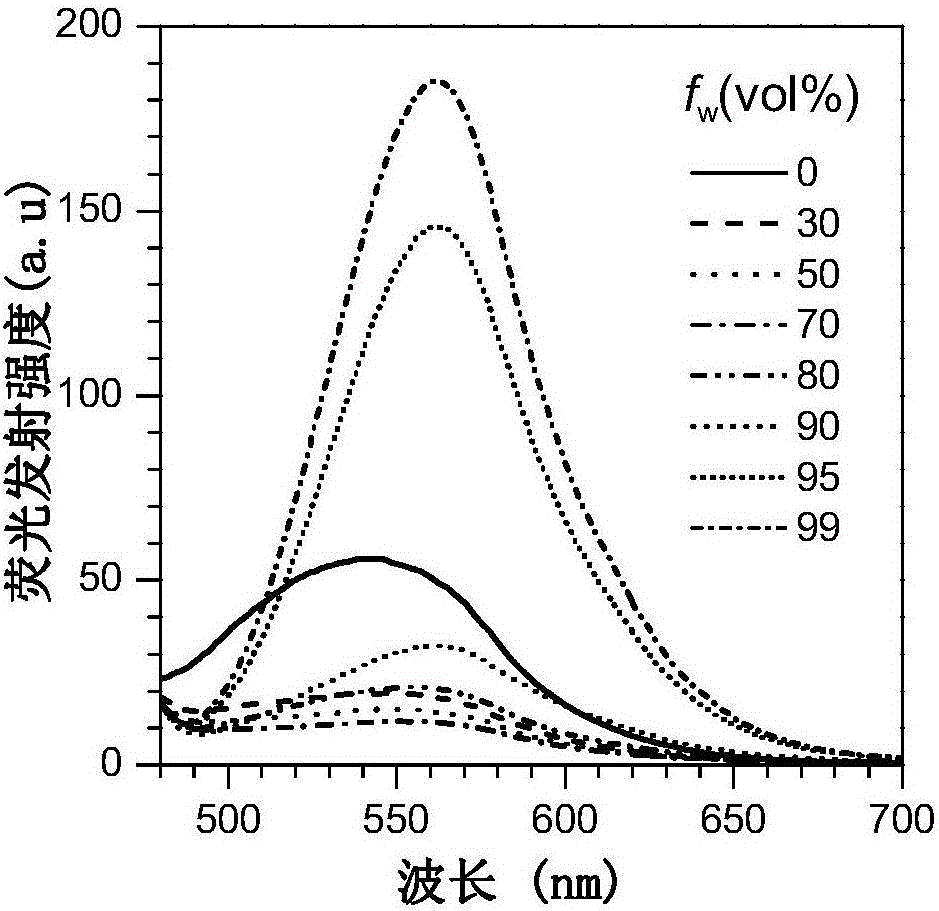 Fluorescent material with properties of aggregation-induced emission and piezochromism