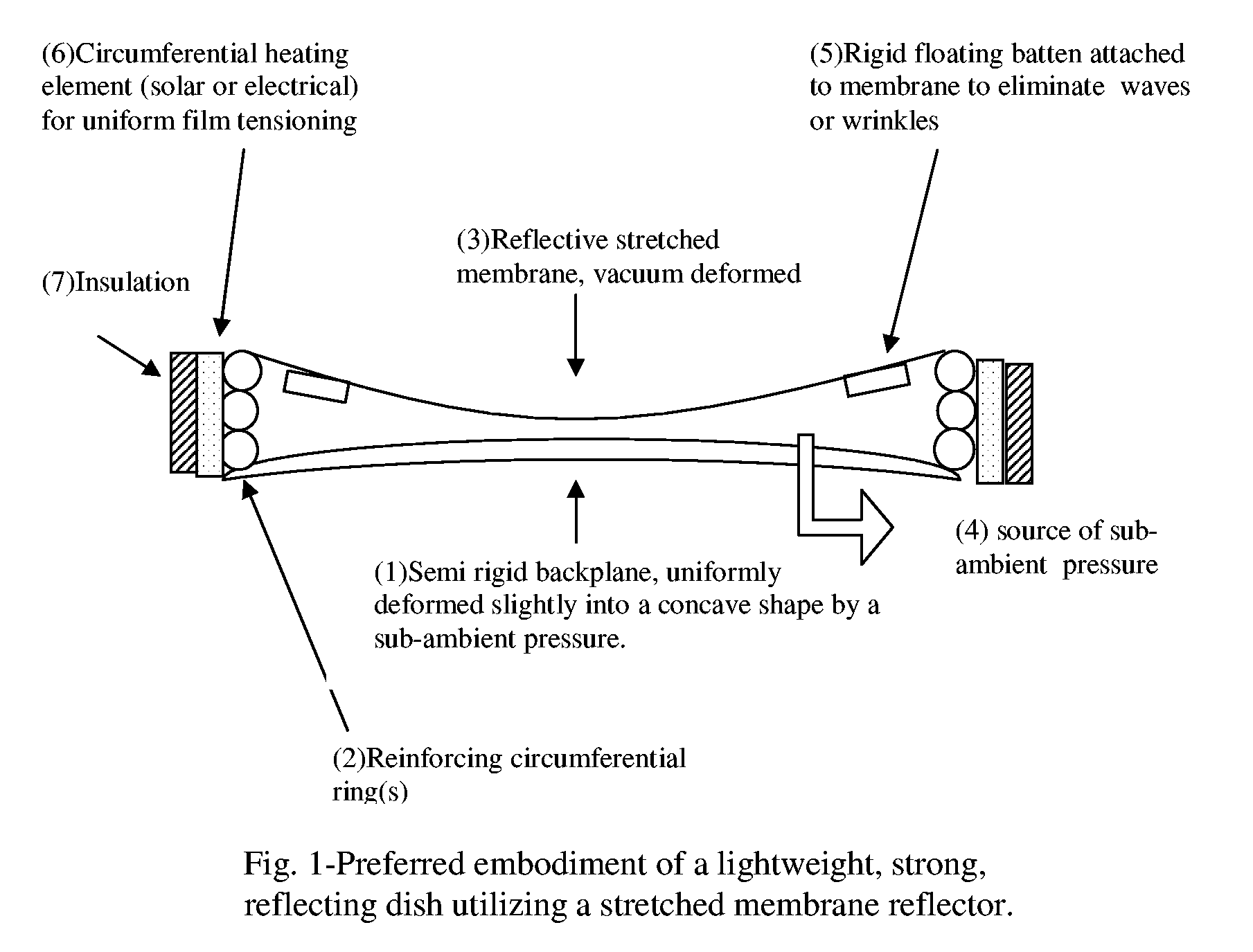 Stretched membrane device