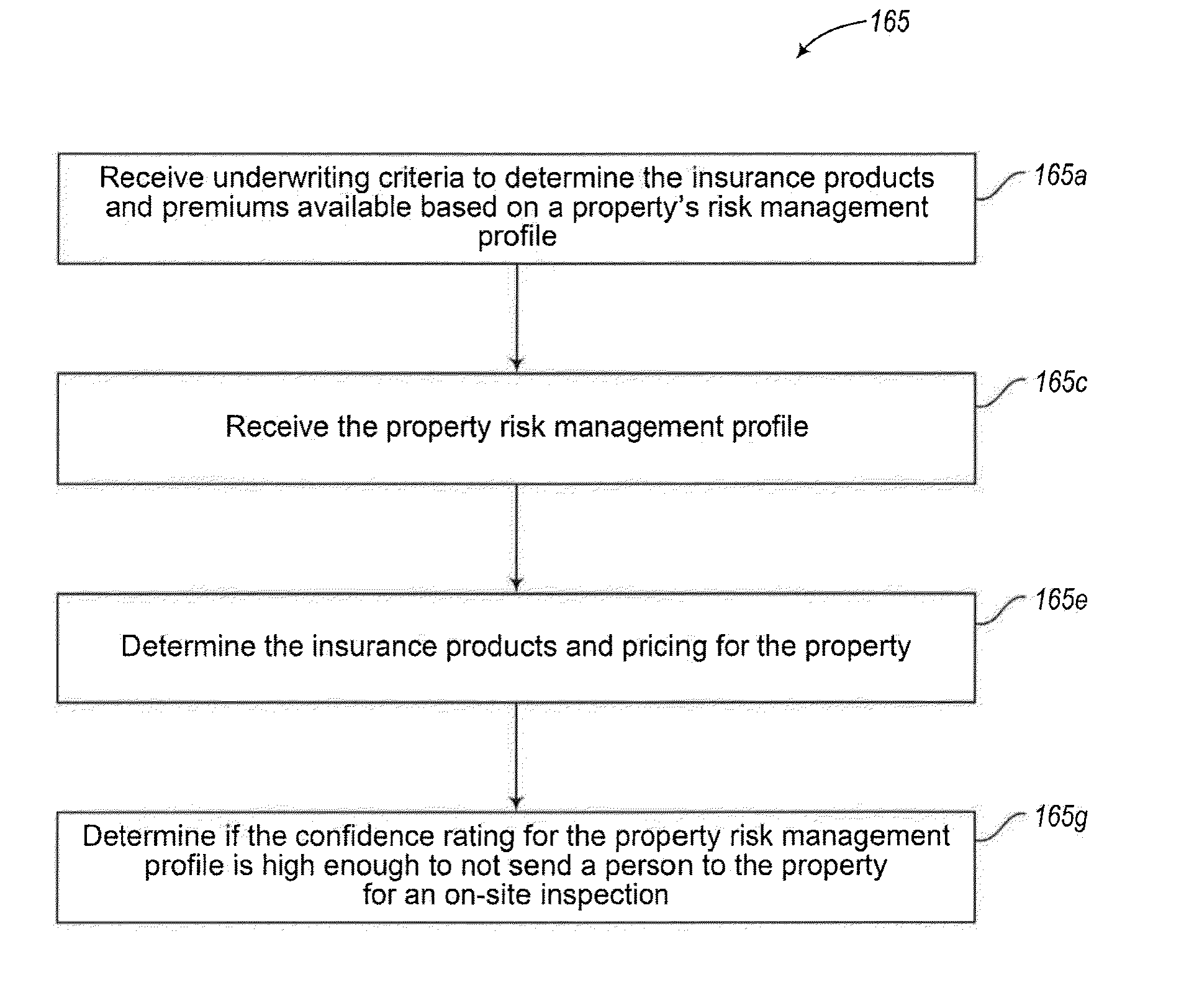 Systems and methods for performing a risk management assessment of a property