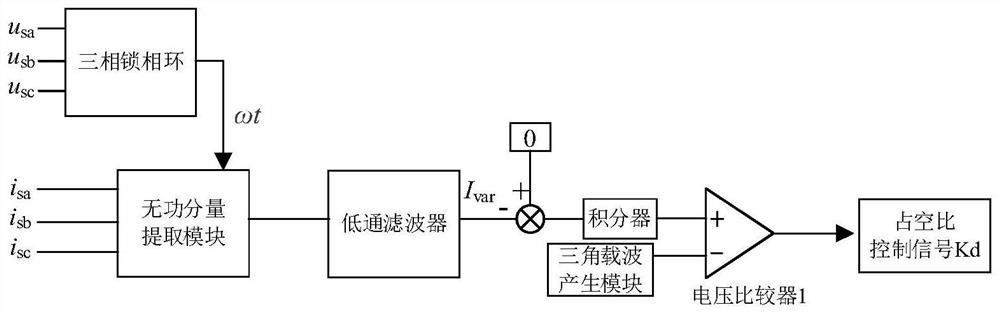 A three-phase reactive power compensation device without a DC energy storage unit