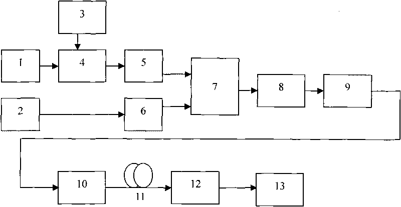 Method and device for generating RoF system millimeter waves by adopting SOA