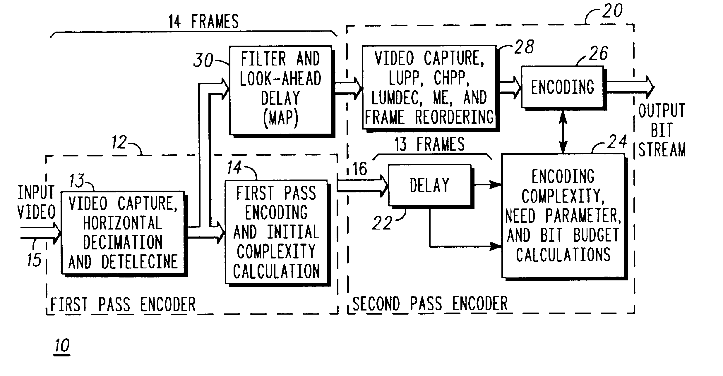 Methods and apparatus for rate control during dual pass encoding