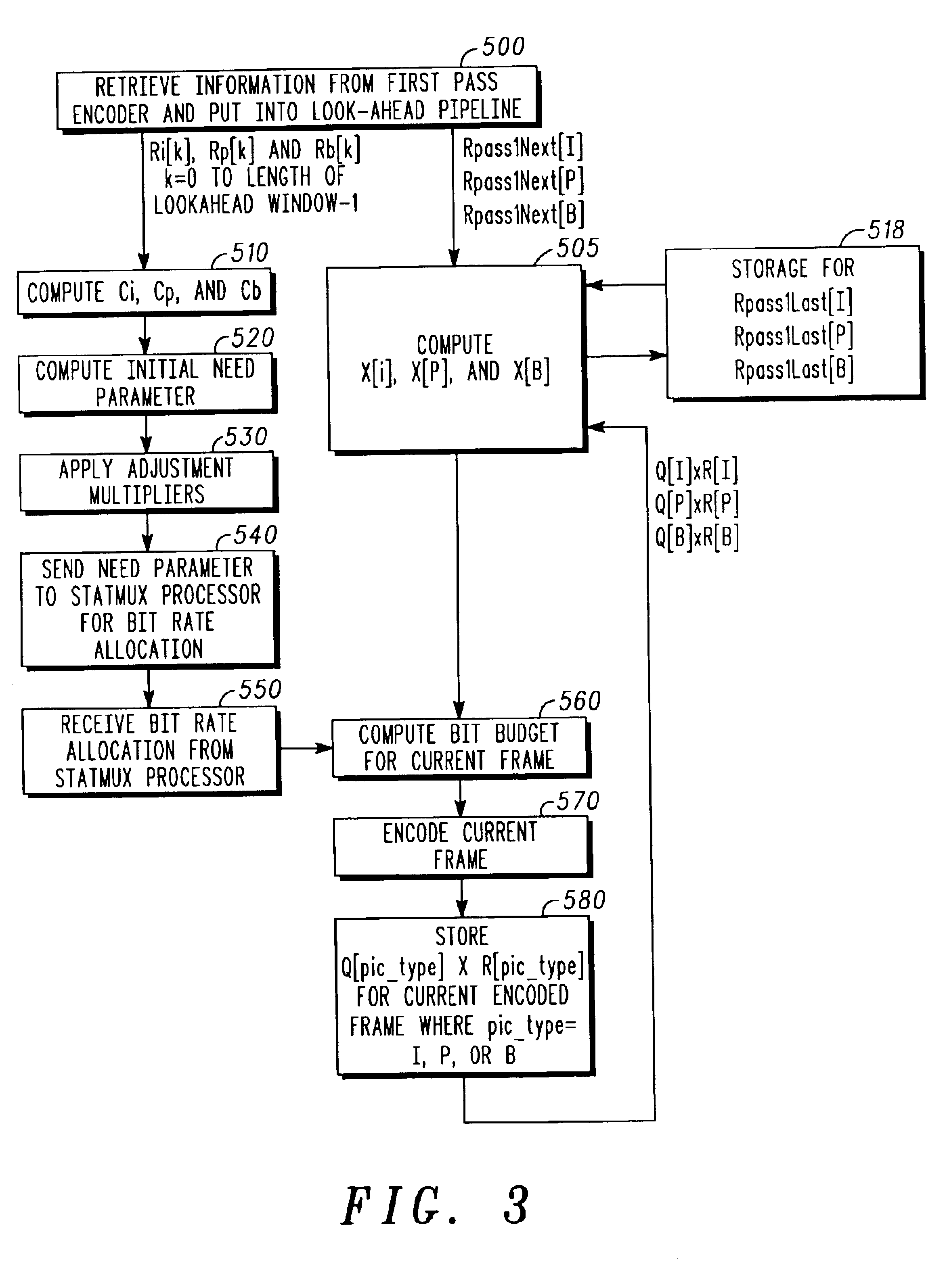 Methods and apparatus for rate control during dual pass encoding