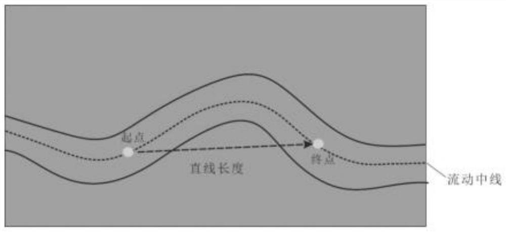 A Process Analytical Method for Describing the Morphological Changes of Channels Along the Provenance Direction