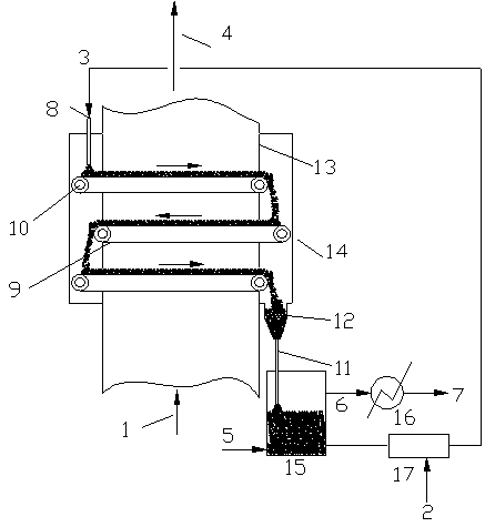 Flue gas denitrification method and denitrification reactor