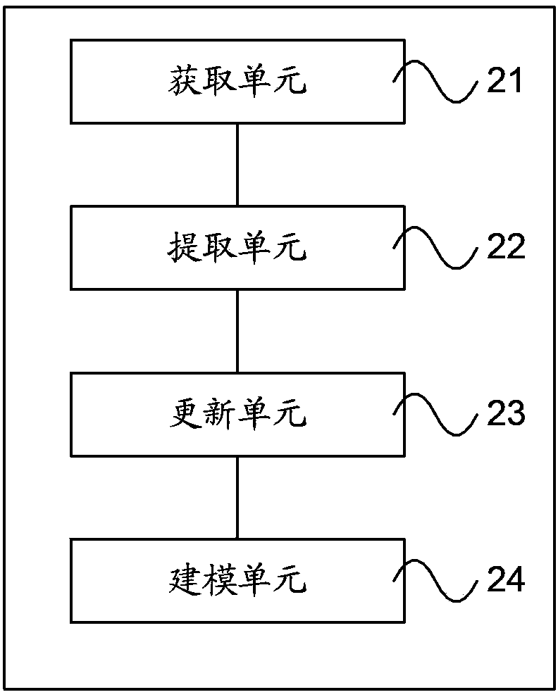 User behavior log-based method and user behavior log-based device for updating voice model