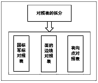 Vector spatial data model conversion method from national standard model to military standard model