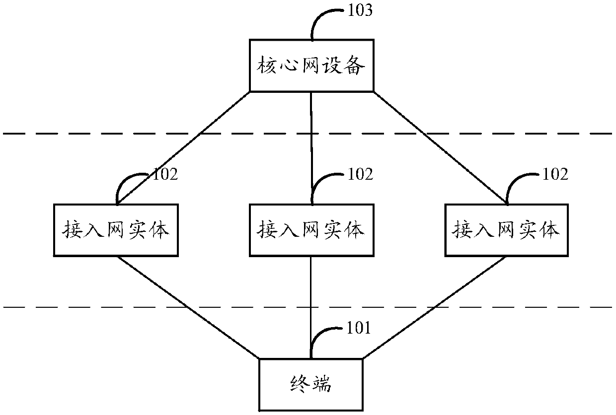 Terminal transmission rate control method, base station and core network equipment