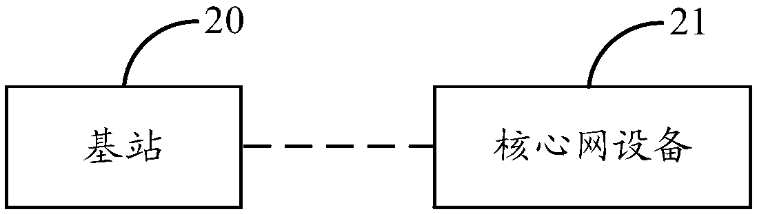 Terminal transmission rate control method, base station and core network equipment