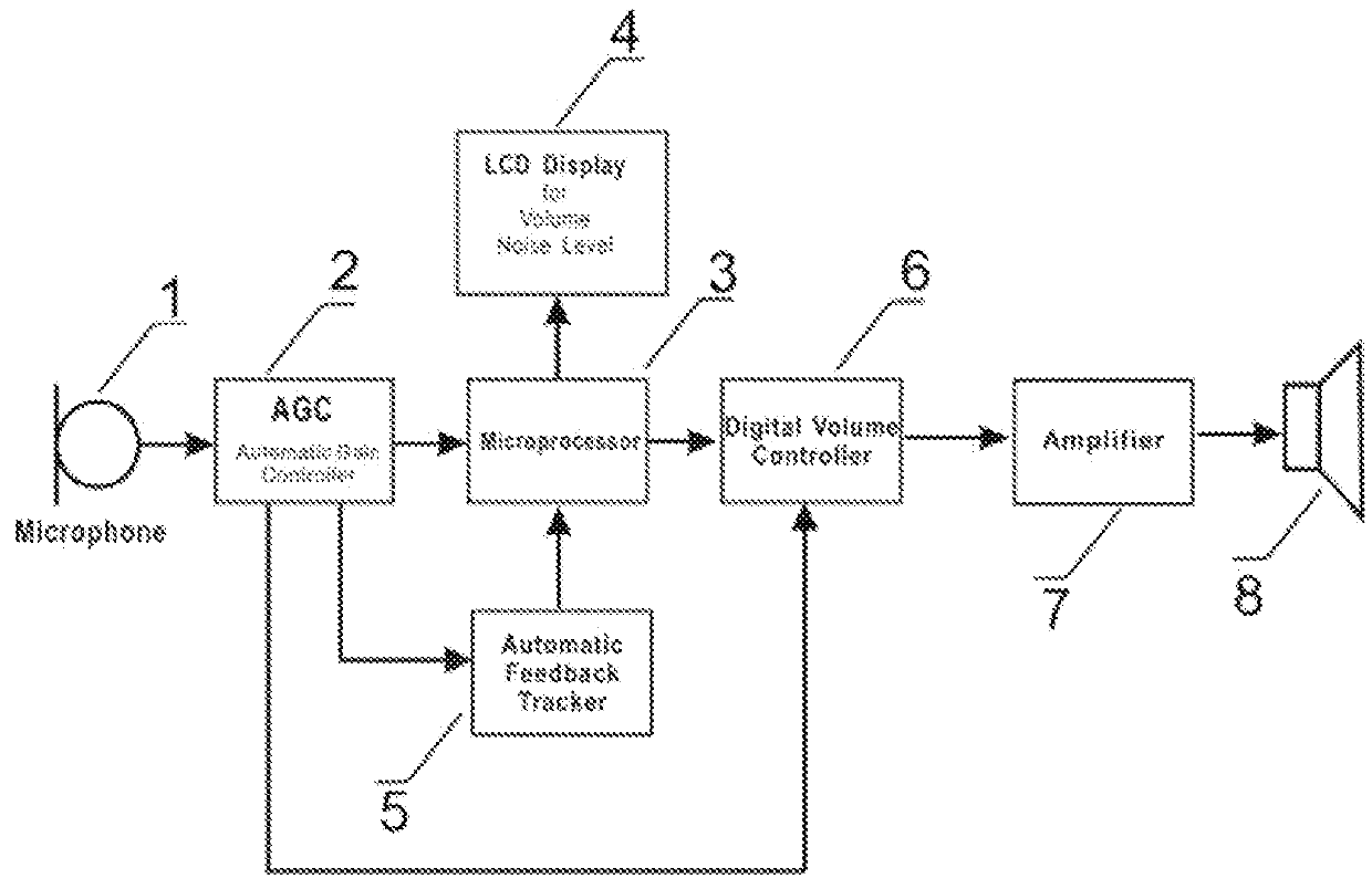 Hearing aid devices with reduced background and feedback noises