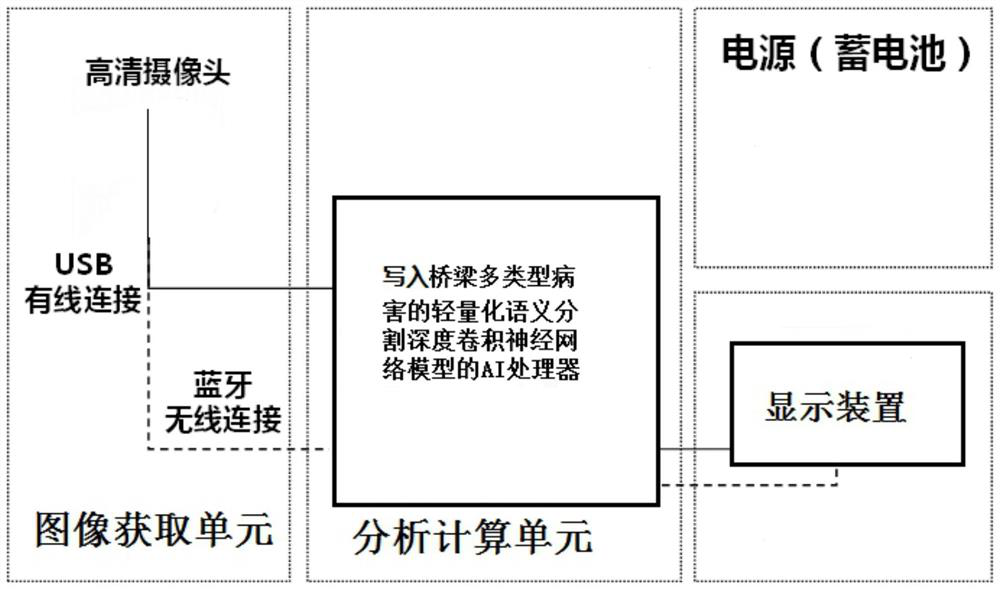 Computer vision method and intelligent camera system for bridge health diagnosis