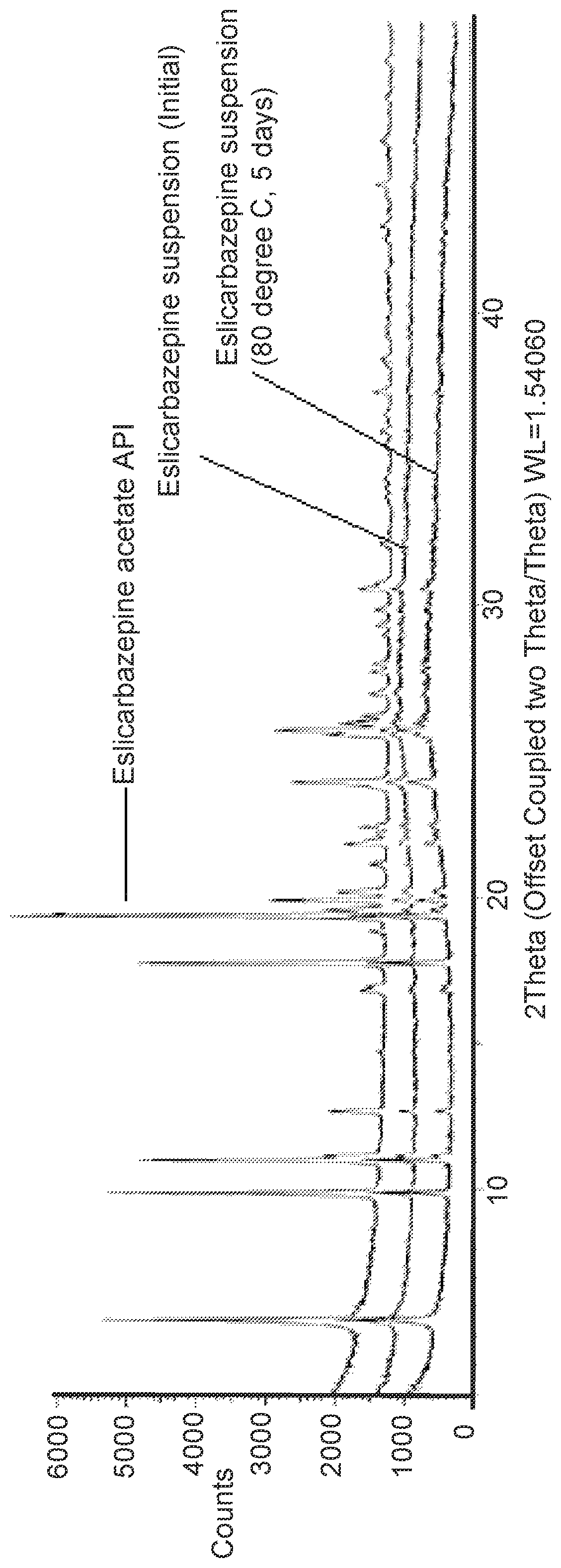 Eslicarbazepine suspension