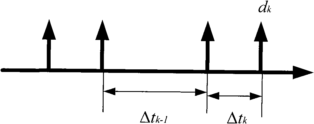 Transmission control protocol method for satellite network