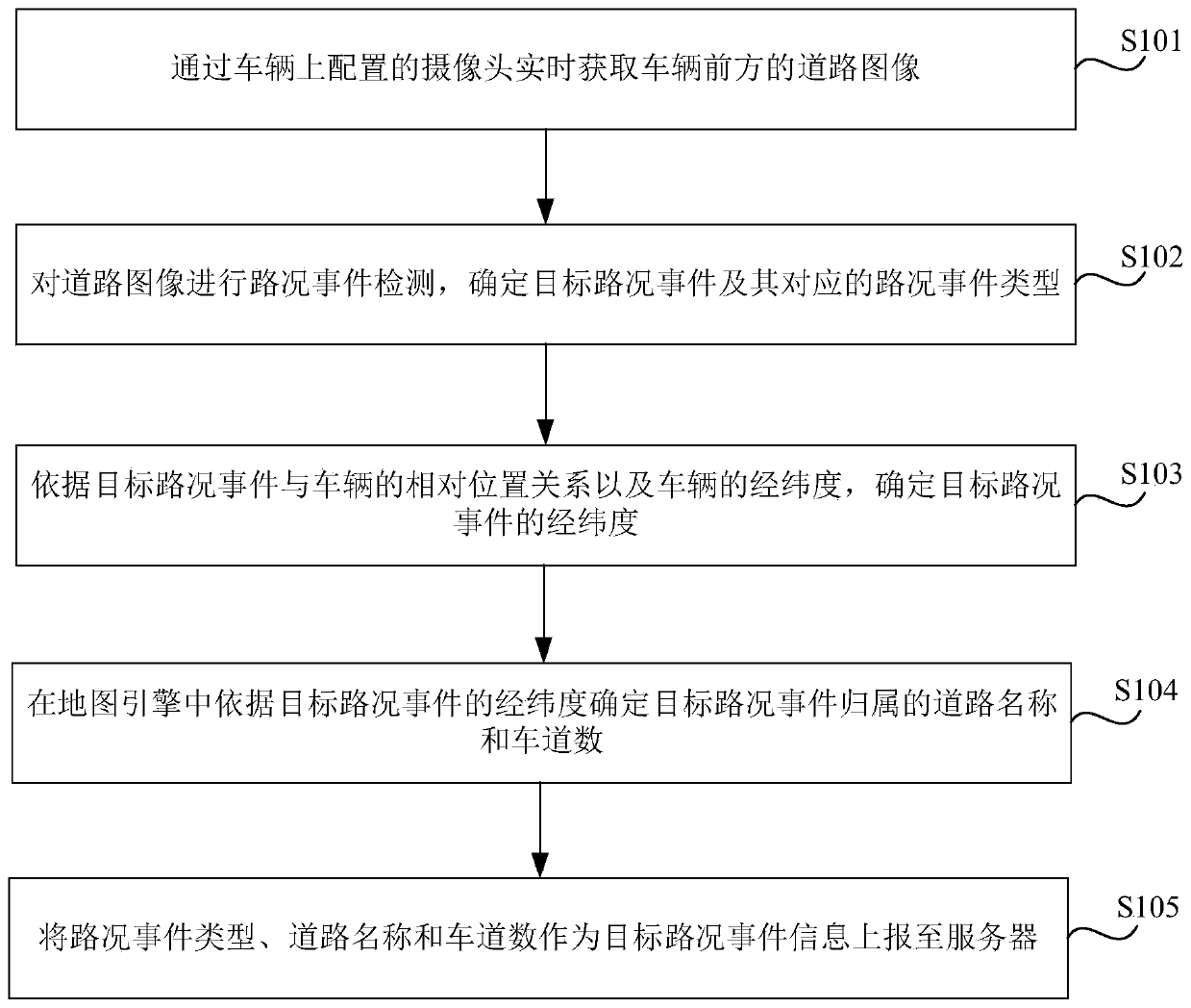 Event reporting method and device for AR navigation, and terminal and storage medium