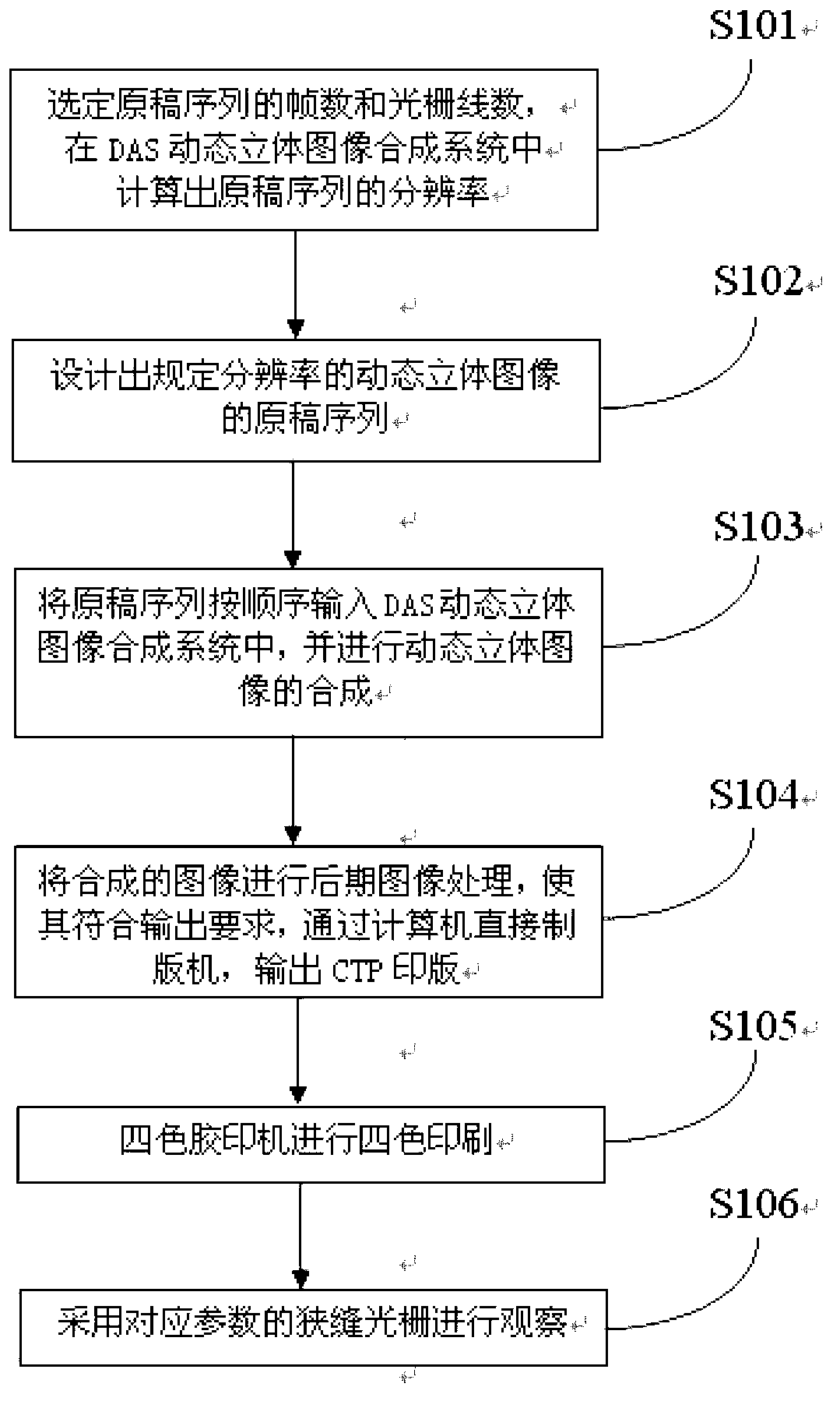 Synthesis method for dynamic three-dimensional pictures