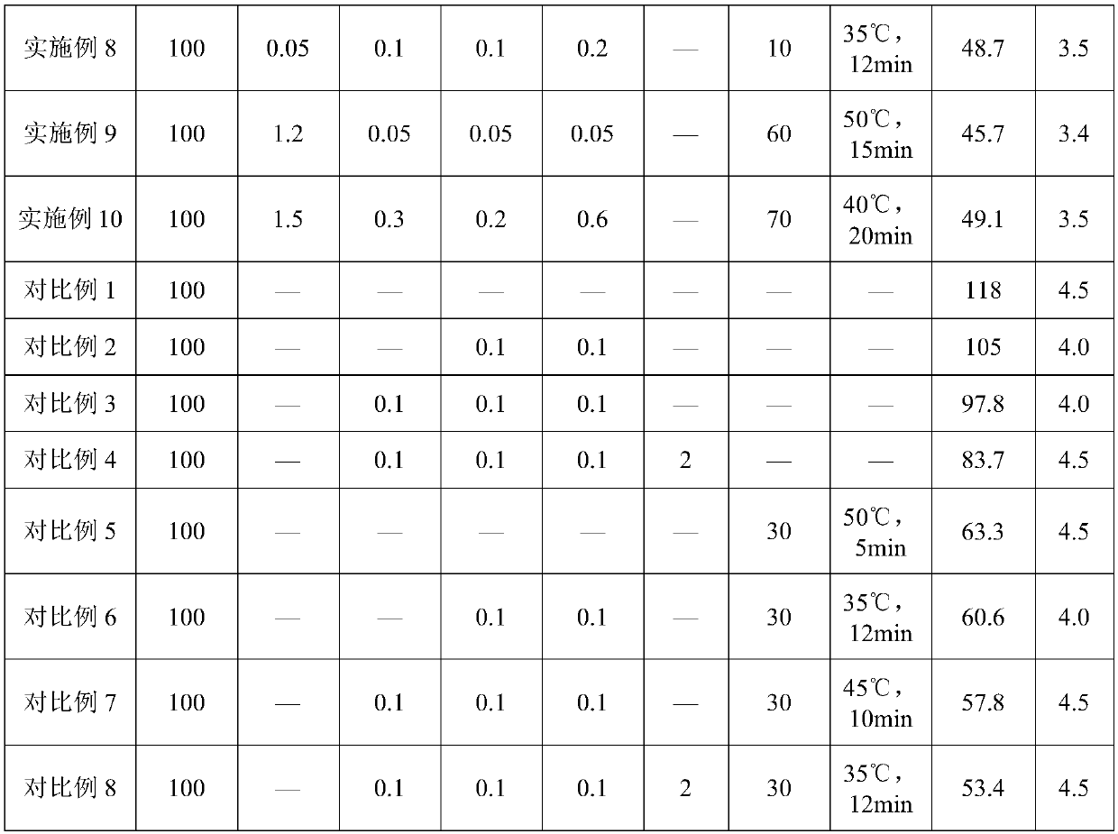 Low-VOC low-odor polypropylene resin composition and preparation method thereof