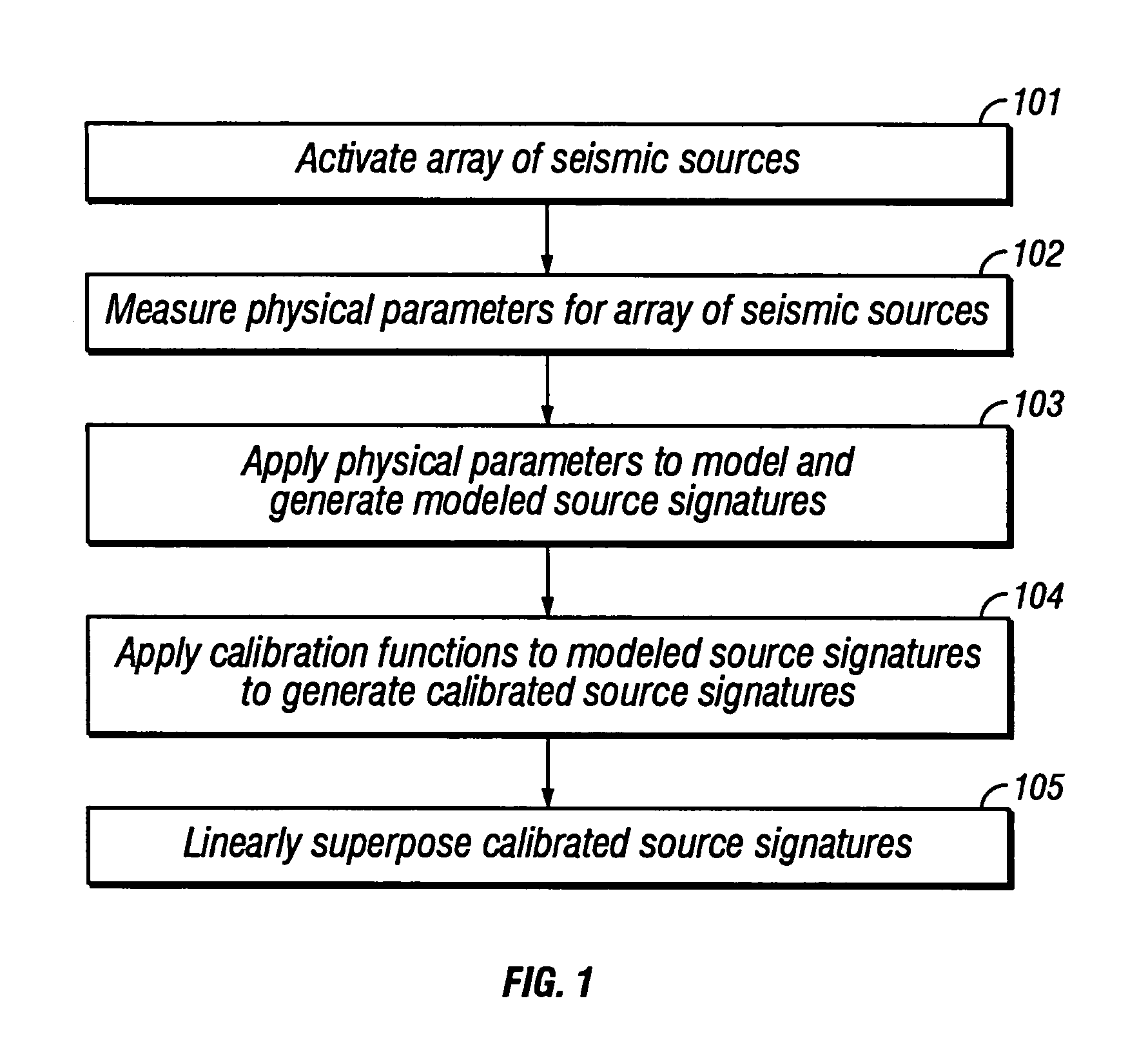 Method of seismic source monitoring using modeled source signatures with calibration functions