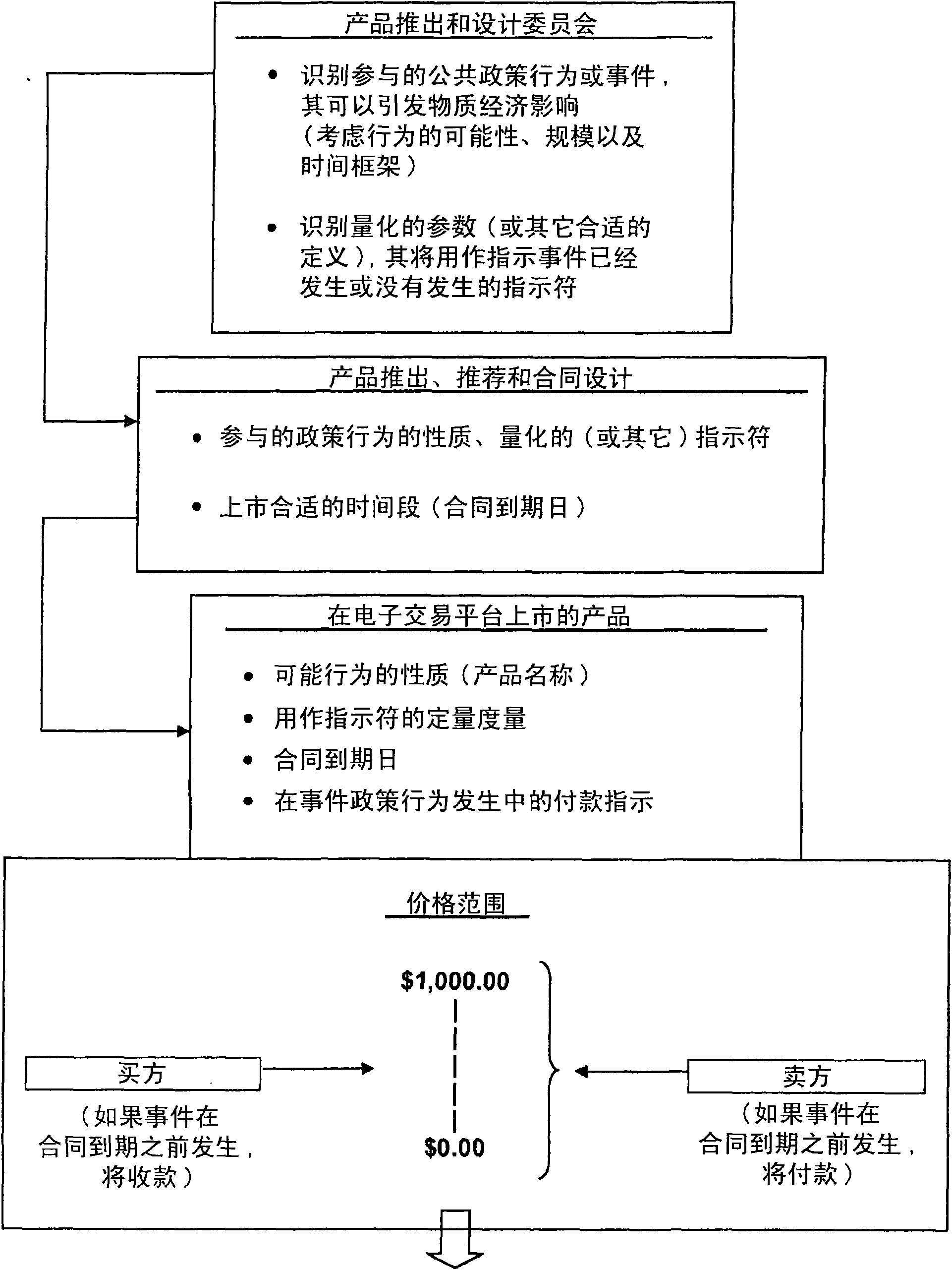 Methods for allocating risks in future public policy actions